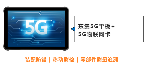 東集案例分享|看“5G+工業(yè)互聯(lián)網(wǎng)”標(biāo)桿工廠，如何跑出“智造”加速度！