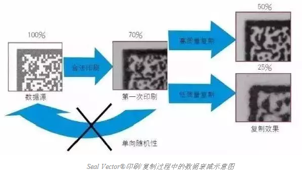 智能手機掃描已不新鮮，其實二維碼還可以這樣玩兒
