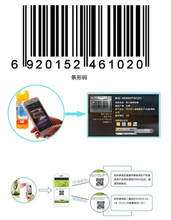 RFID與條形碼存在哪些差異？