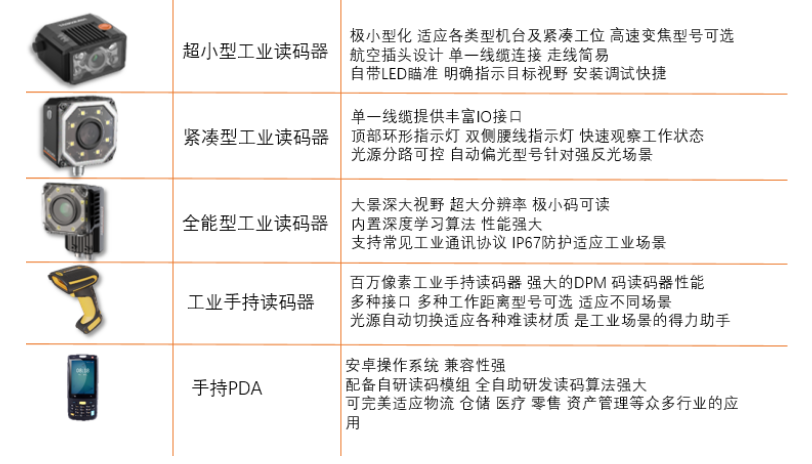 ?？抵悄茏x碼器.png