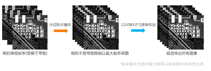 高端型?？倒I(yè)相機MV-CH250-90VM/C.png