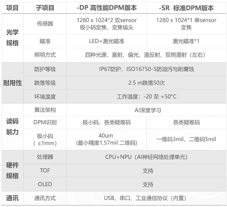 ?？凳殖肿x碼器IDH9000參數(shù).png
