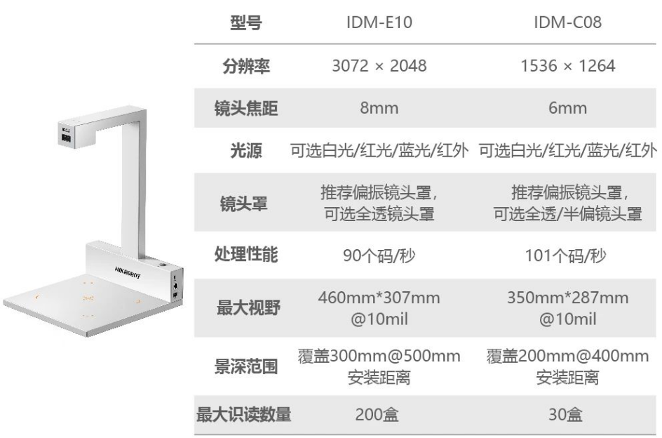 ?？礗DM-C08/E10藥品碼識(shí)別一體機(jī).png